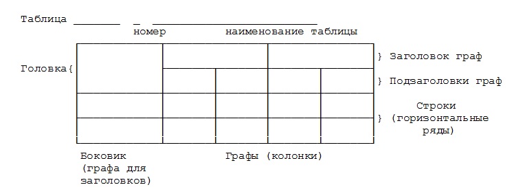 Как оформлять таблицу в курсовой по ГОСТ 2024: перенос, подпись, нумерация