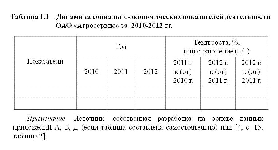 Пример простой таблицы