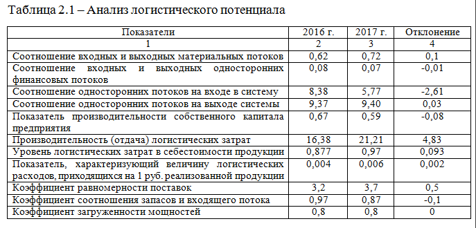 Пример простой таблицы