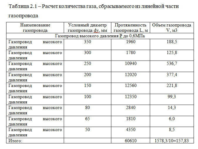 Пример сложной таблицы