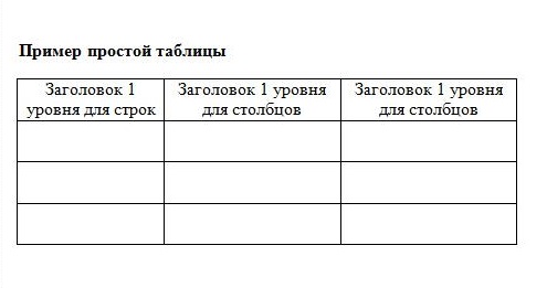Пример простой таблицы