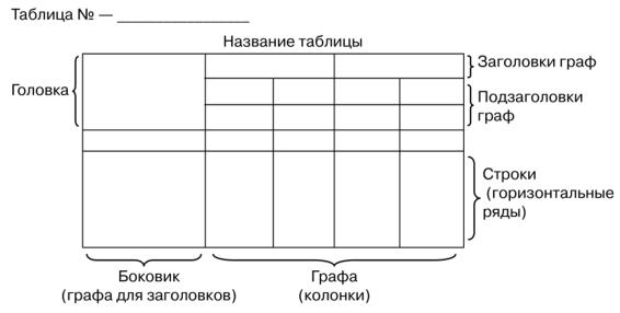 Название таблицы