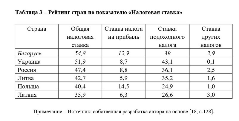 Пример таблицы №1