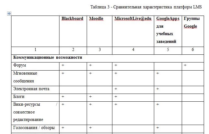 Образец правильного оформления №1