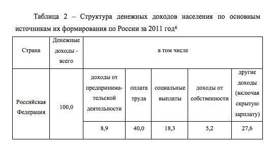 Вариант оформления нумерации таблиц