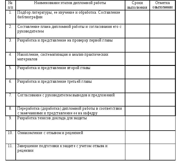 Пример подробного календарного графика