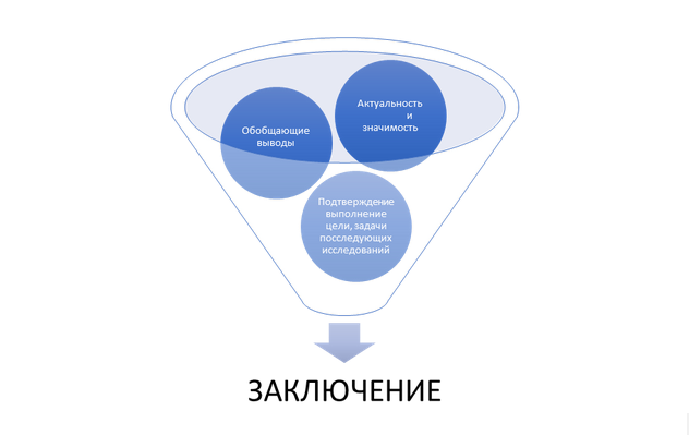 Из чего состоит заключение в реферате