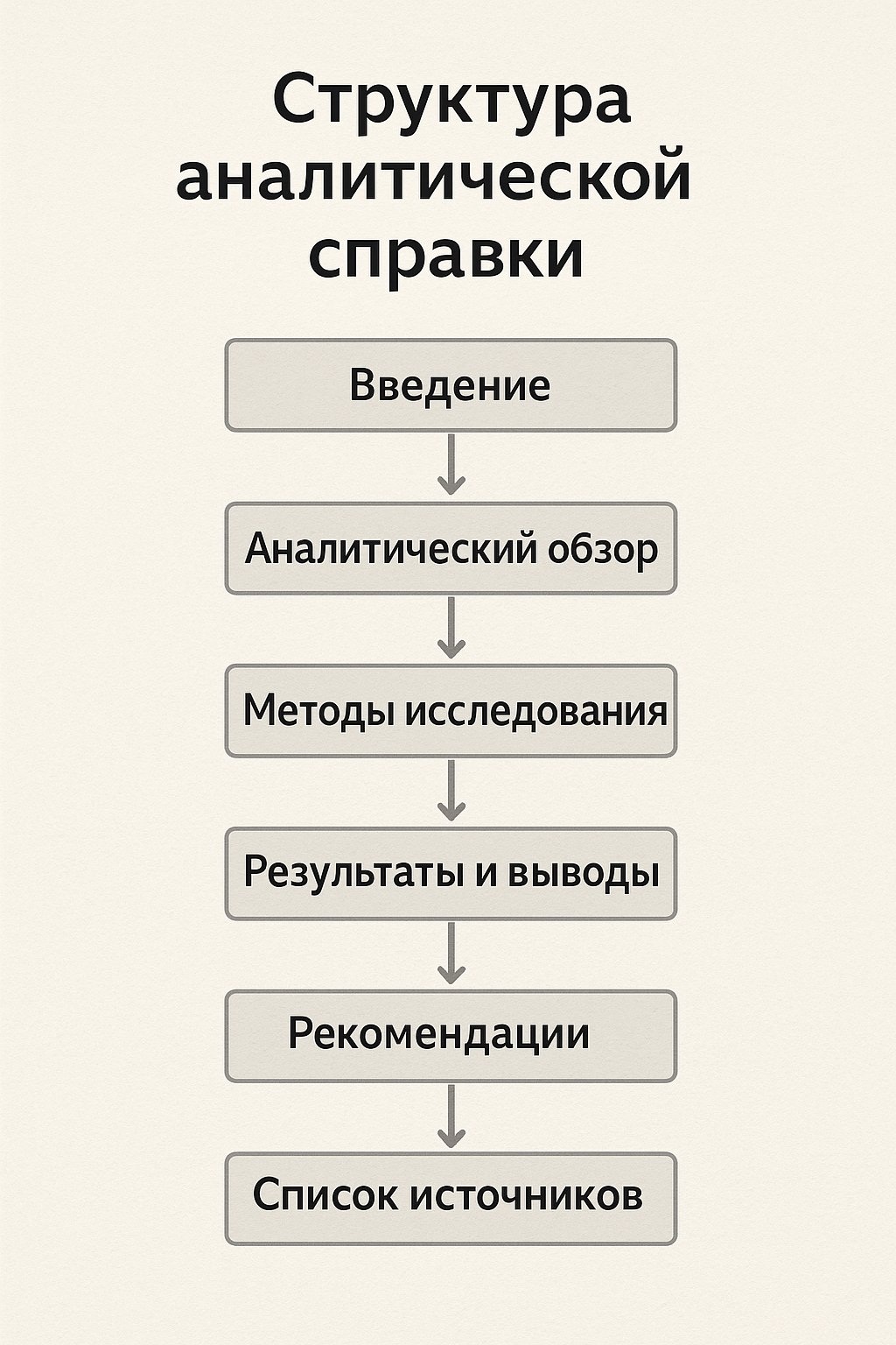 Структура аналитической справки по ГОСТу