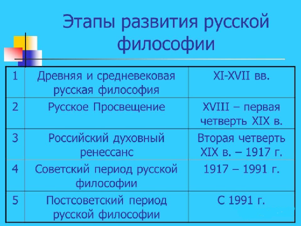 Виды прибыли. Автор24 — интернет-биржа студенческих работ