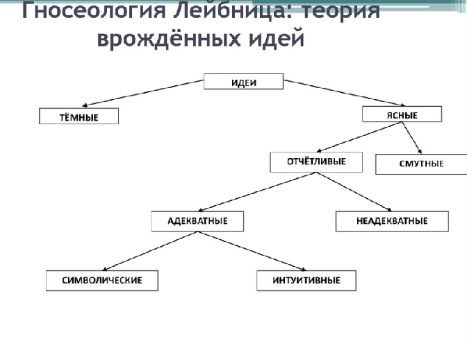 Классификация долгосрочных инвестиций. Автор24 — интернет-биржа студенческих работ