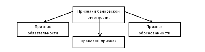 Признаки банковской отчетности. Автор24 — интернет-биржа студенческих работ