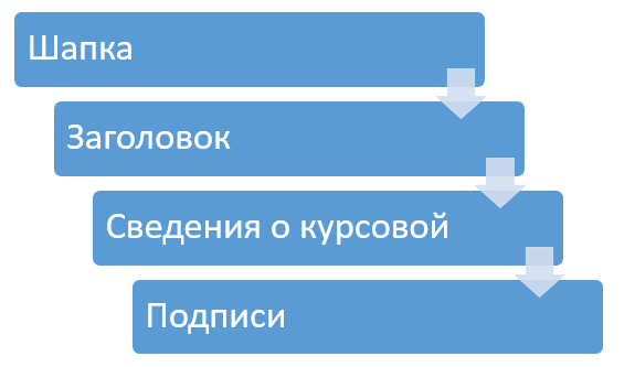 Элемнты задания курсовой работы.