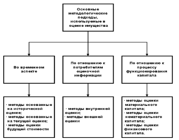 Классификация методов оценки