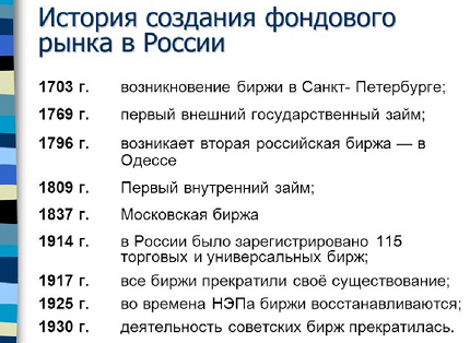 История создания фондового рынка в России. Автор24 — интернет-биржа студенческих работ