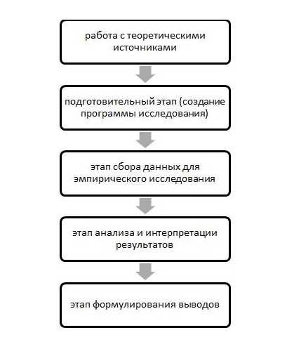 Как писать и оформлять пояснительную записку диплома