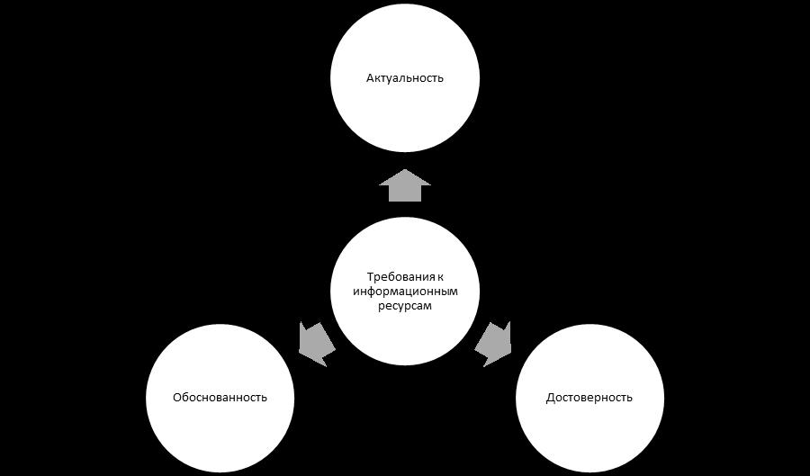 Цели и задачи дипломной работы. Правильная постановка