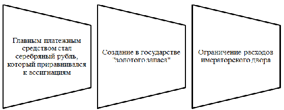 Сущность финансовой реформы Е.Ф. Канкрина 1839 года. Автор24 — интернет-биржа студенческих работ