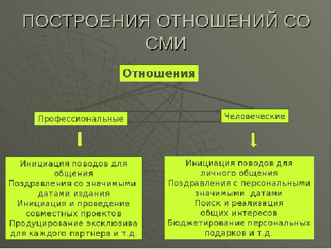 Построения отношений со СМИ. Автор24 — интернет-биржа студенческих работ