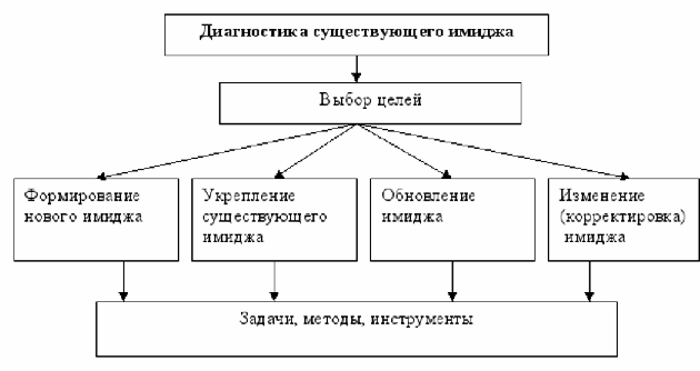 Формирование имиджа. Автор24 — интернет-биржа студенческих работ