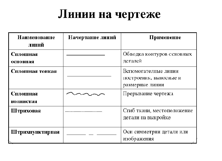 ЛИНИЯ АВТОКАД | Типы линий в AutoCAD