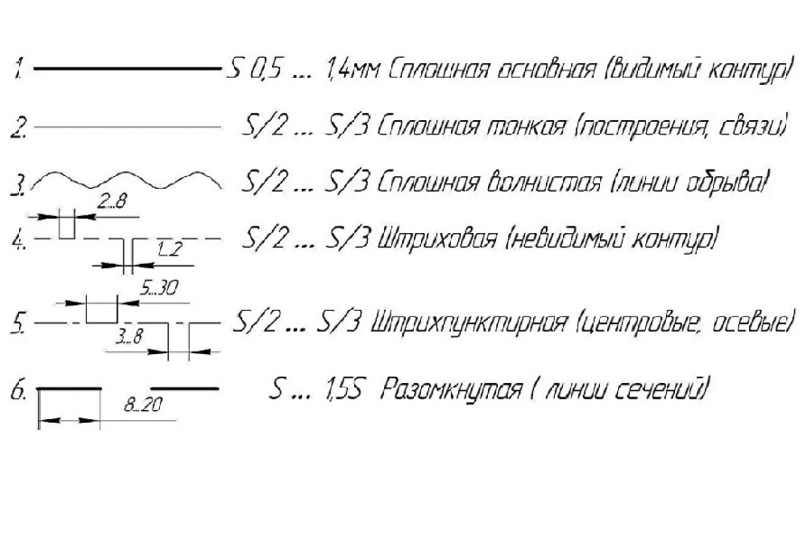 Толщины линий