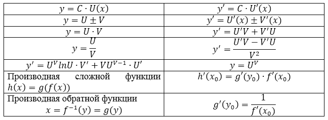 Программа Вычисления Производных Онлайн