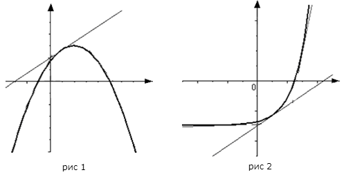 Графики выпуклой и вогнутой функции. Автор24 — интернет-биржа студенческих работ