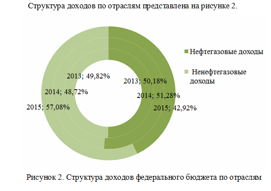 Пример оформления ссылки на рисунок