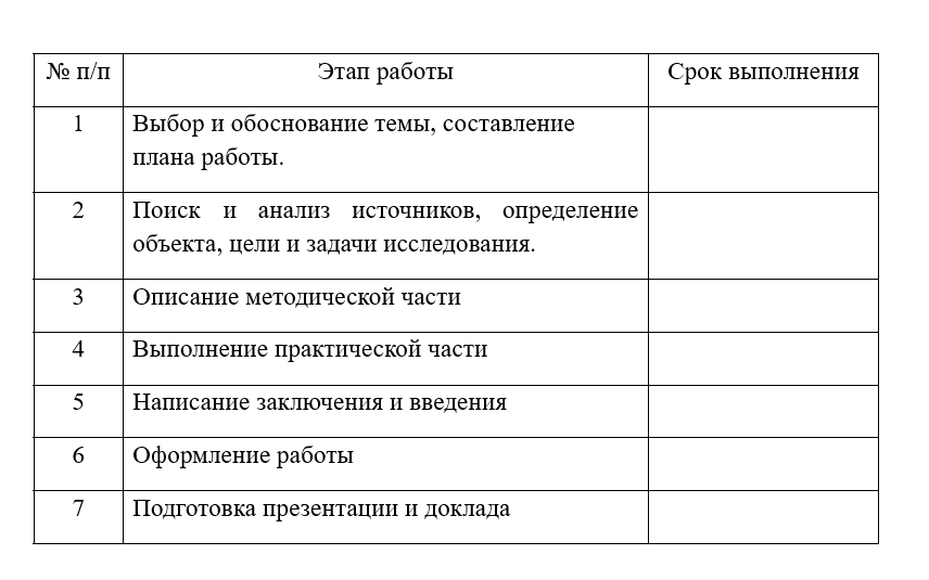 Пример составления календарного плана выполнения курсовой работы