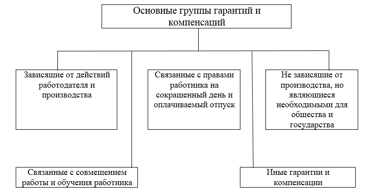 Решение Задач По Трудовому Праву Скачать Бесплатно