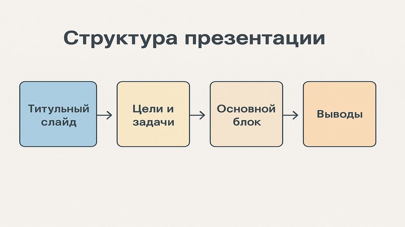 Структура презентации — инфографика с этапами и блоками