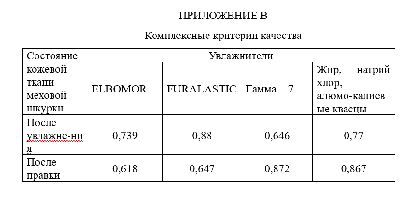 Пример оформления таблицы в приложении