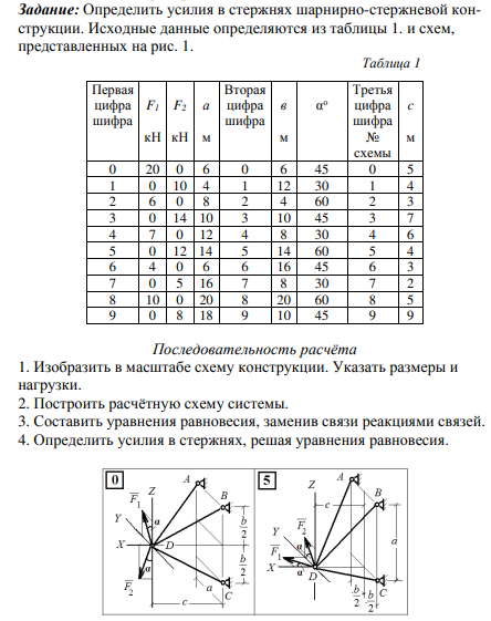 Пример задачи из РГР.