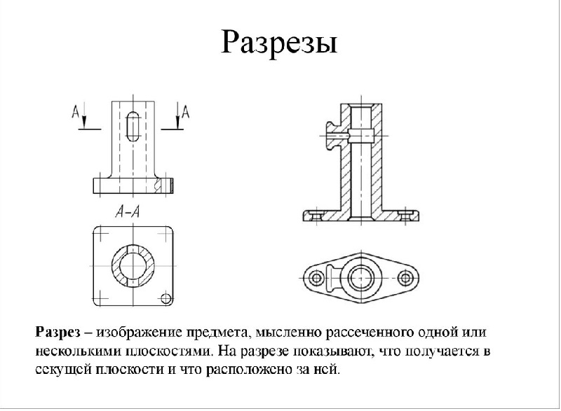 Как нанести разрез