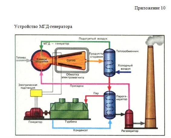 Пример оформления приложения