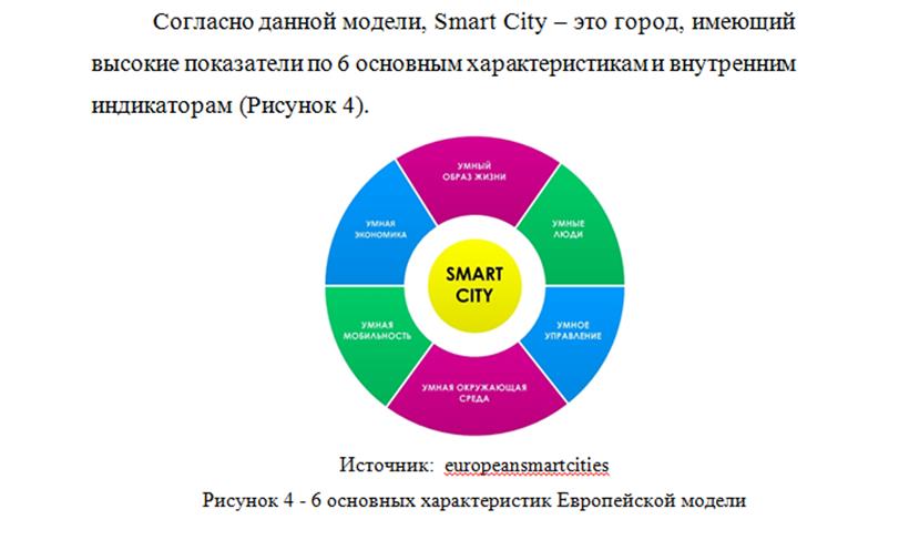 Пример подписи рисунка в дипломной работе