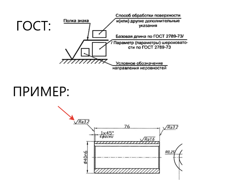 Структура обозначения шероховатости