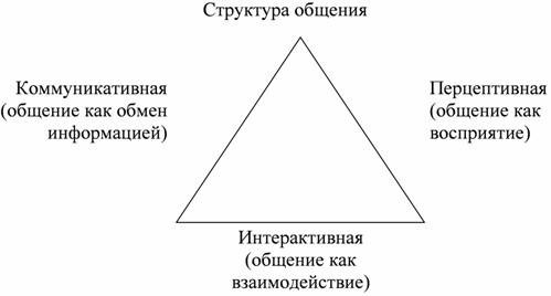 Психология Общения Реферат