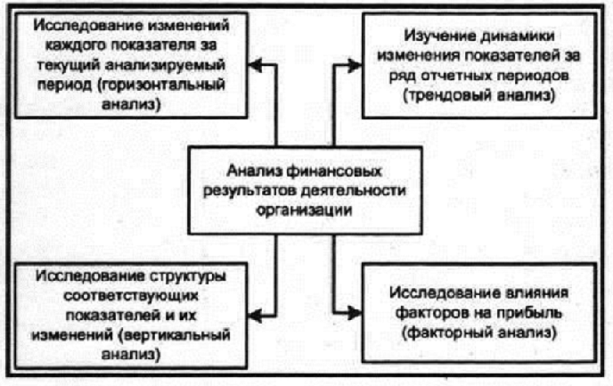 Категории финансового анализа. Автор24 — интернет-биржа студенческих работ