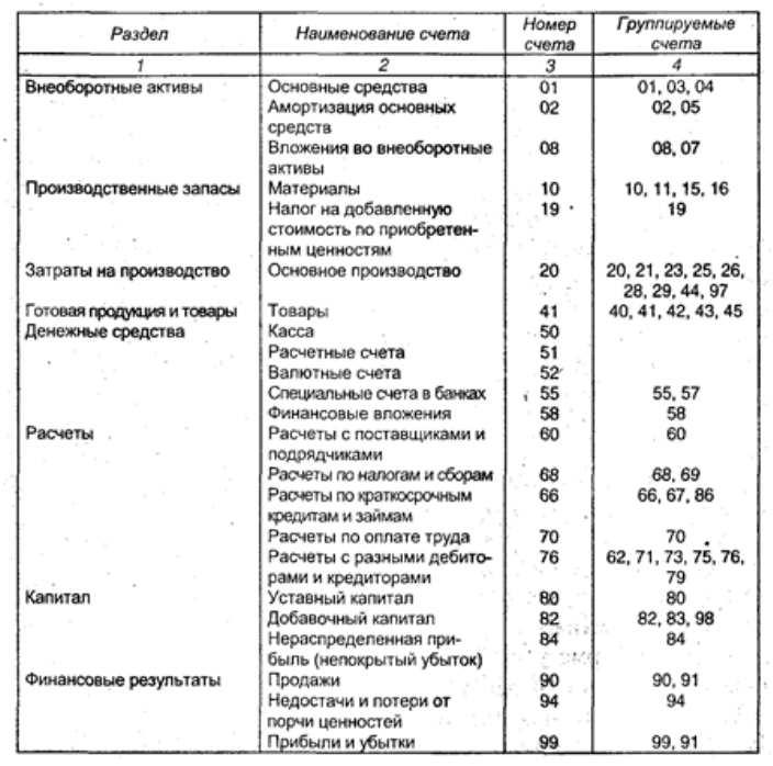 План счетов бух учета инструкция по применению