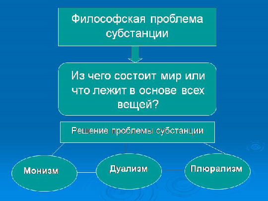 Этапы регистрации товарного знака. Автор24 — интернет-биржа студенческих работ