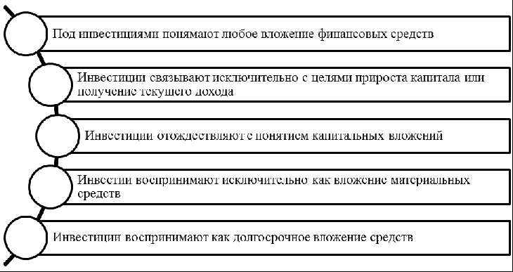 Ошибки в понимании термина «инвестиции». Автор24 — интернет-биржа студенческих работ