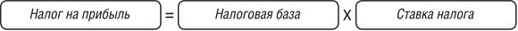 Формула расчета налога на прибыль. Автор24 — интернет-биржа студенческих работ