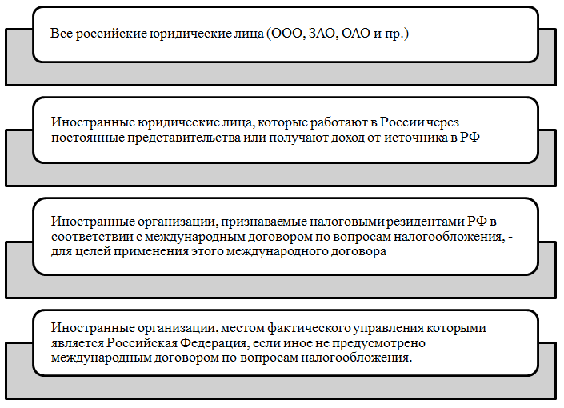 Плательщики налога на прибыль. Автор24 — интернет-биржа студенческих работ