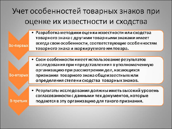 Учет особенностей товарных знаков. Автор24 — интернет-биржа студенческих работ