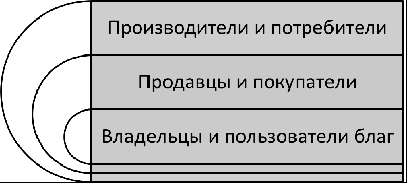 Особенности промышленного переворота во Франции. Автор24 — интернет-биржа студенческих работ