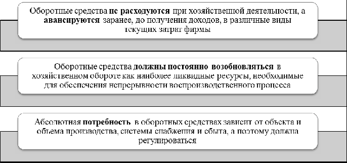 Особенности оборотных средств. Автор24 — интернет-биржа студенческих работ