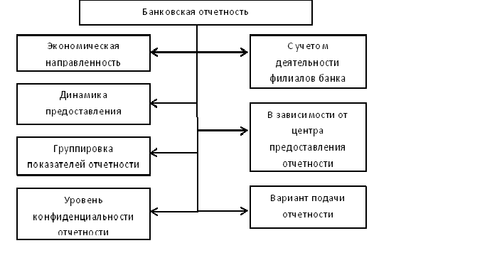 Классификация банковской отчетности. Автор24 — интернет-биржа студенческих работ