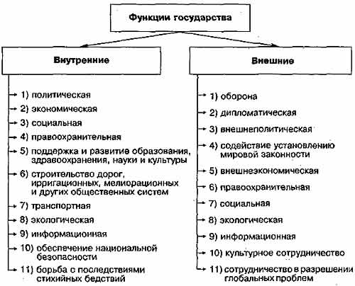 Функции государства. Автор24 — <a href=