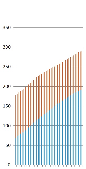 Динамика роста населения СССР 1950-1990. Автор24 — интернет-биржа студенческих работ